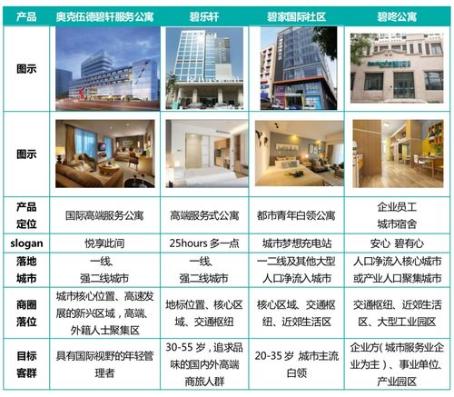 长租公寓深耕与考量 碧桂园三年布局的复盘与启示（含社交物业与餐饮管理新模式探索）